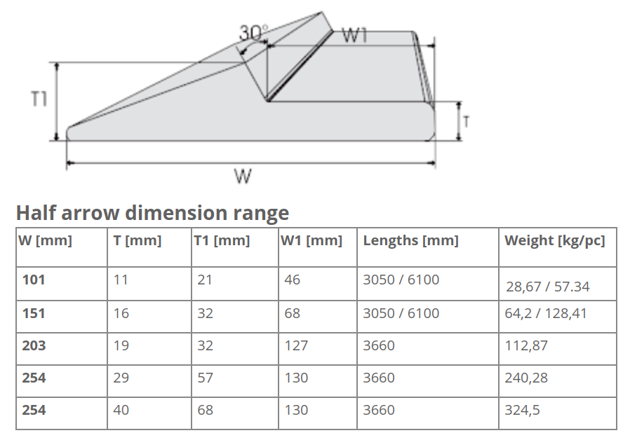 half_arrow_dimension_range
